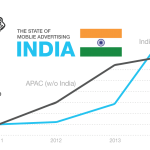 8 Things Marketers Should Know On The State Of Mobile Advertising
