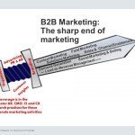 Welcome To The B2B Marketing Role