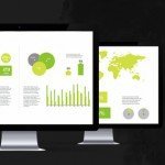 Not just “Know The Customer” But “Feel” Your Customers With Social Intelligence