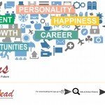 “iDreams” The Digital Highway for Skilling Youth