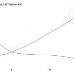 Narrative Arcs & Ripple Effects: How Mobile Changed Video?