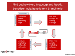 Brandintelle – Interview with Biswajit Das, Founder and CEO benefit from Brandintelle