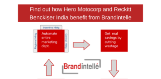 benefit from Brandintelle