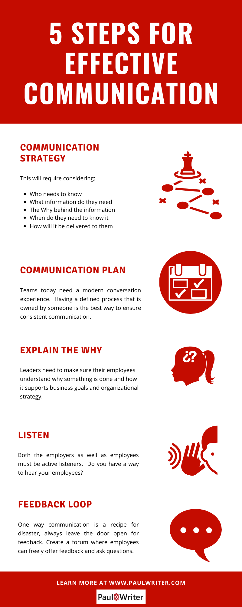 effective communication in an organization case study