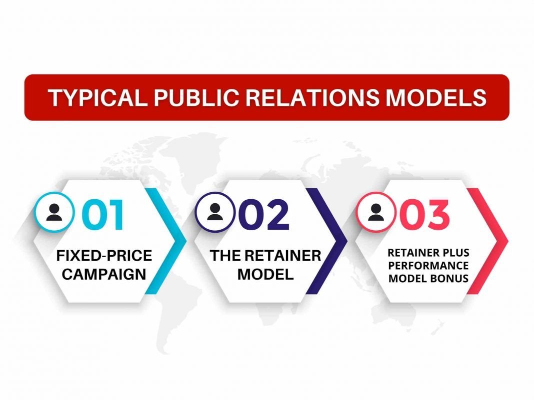 What is Public Relations? Basics of PR explained. - Paul Writer