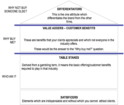 What is positioning strategy: how does it work -