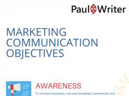 What is marketing communication