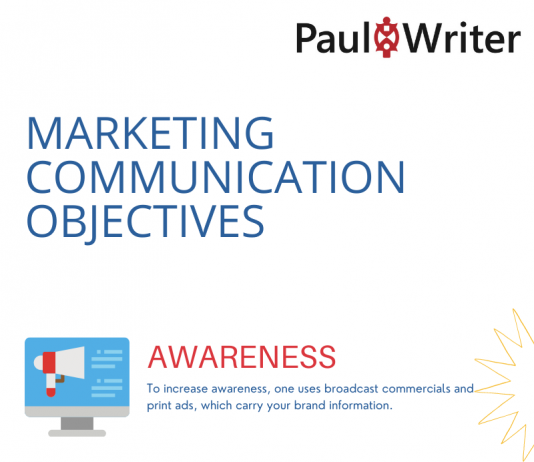 What is marketing communication
