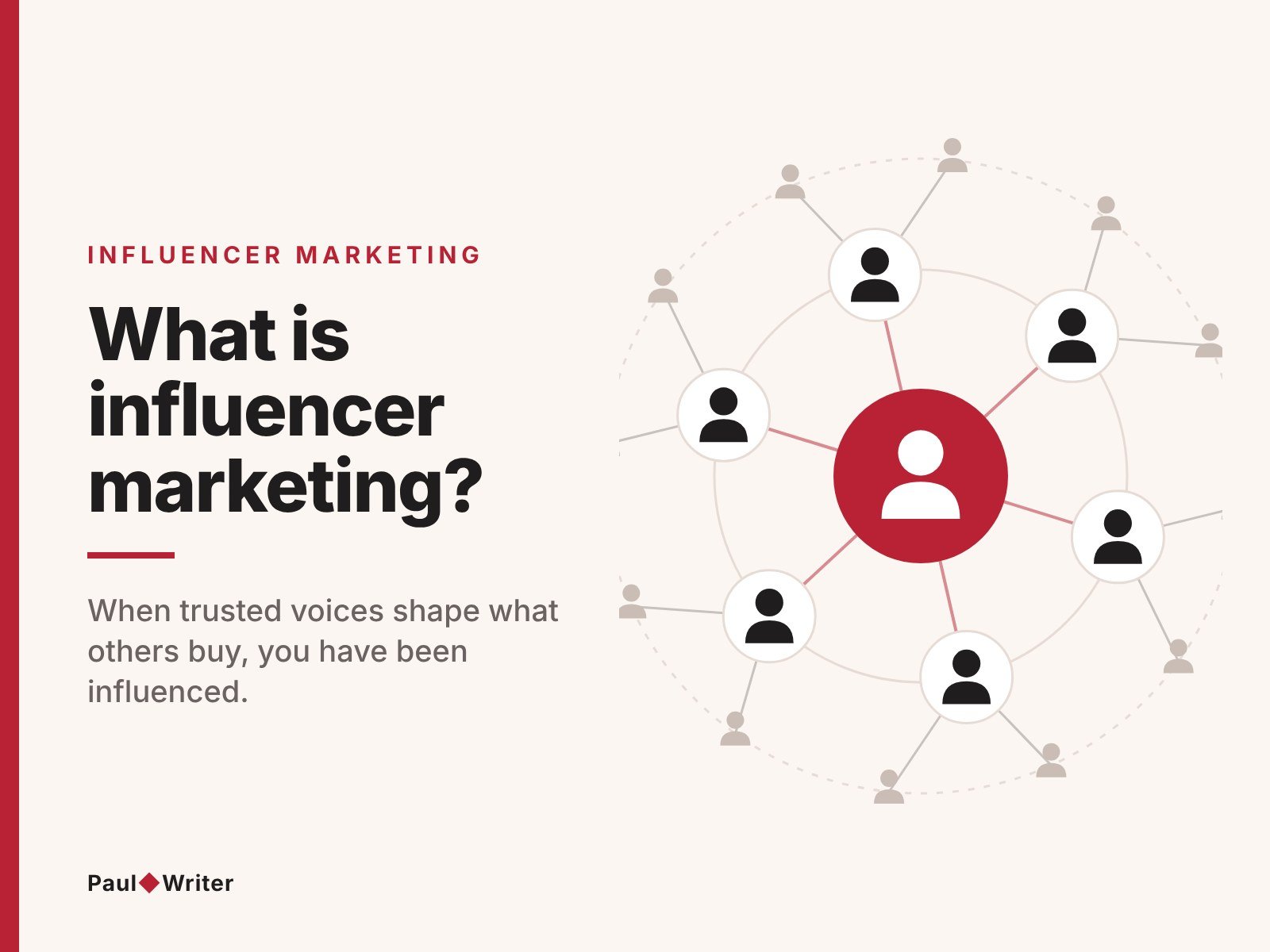 Network diagram showing a trusted influencer at the centre shaping the buying decisions of the people around them