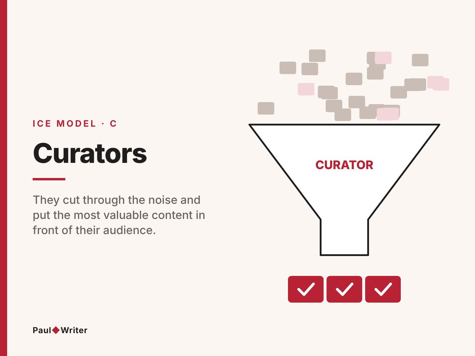 Curators in the ICE model: a funnel filtering lots of content down to the most valuable pieces for an audience