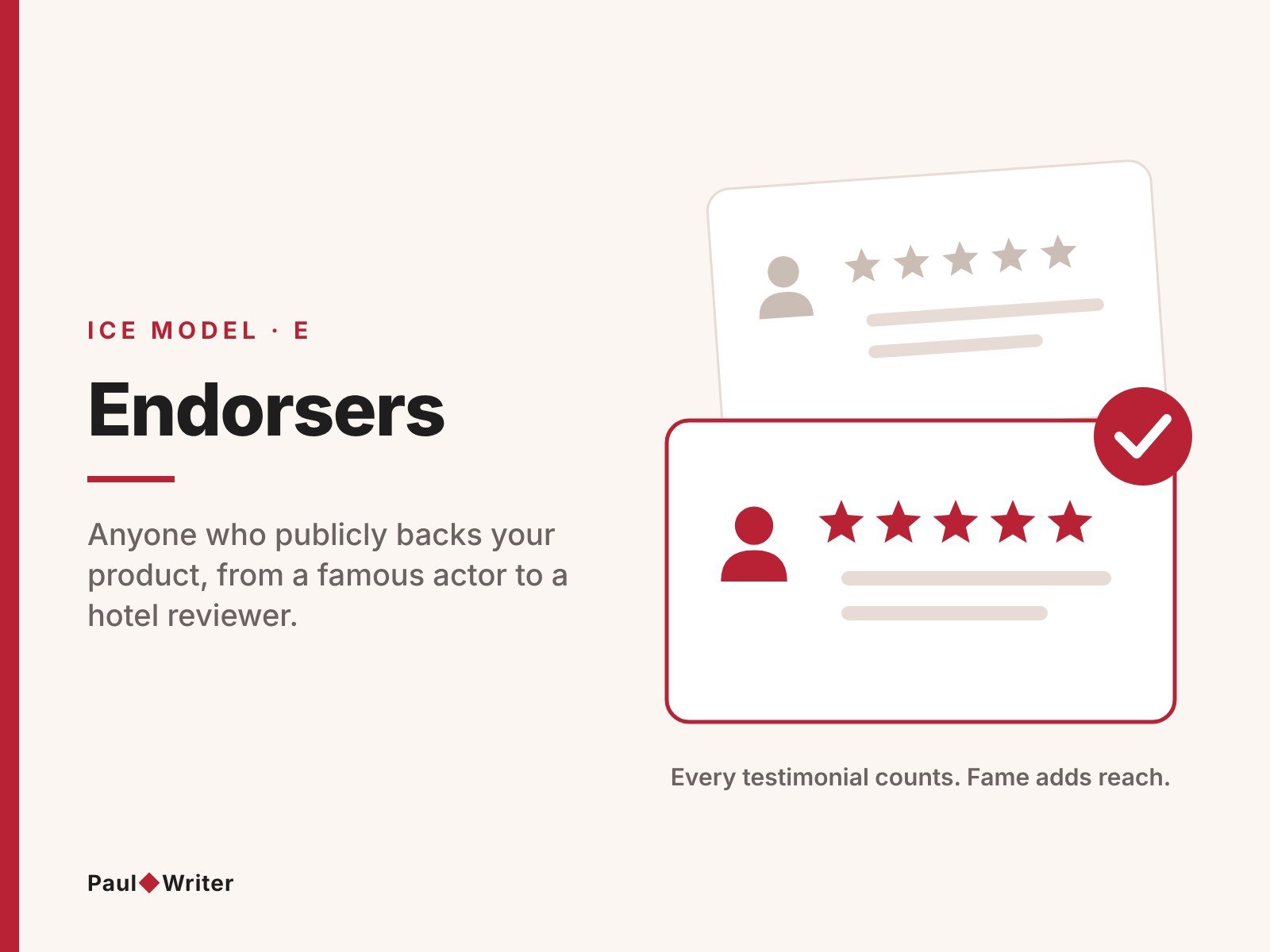 Endorsers in the ICE model: five-star customer reviews and testimonials that publicly back a product