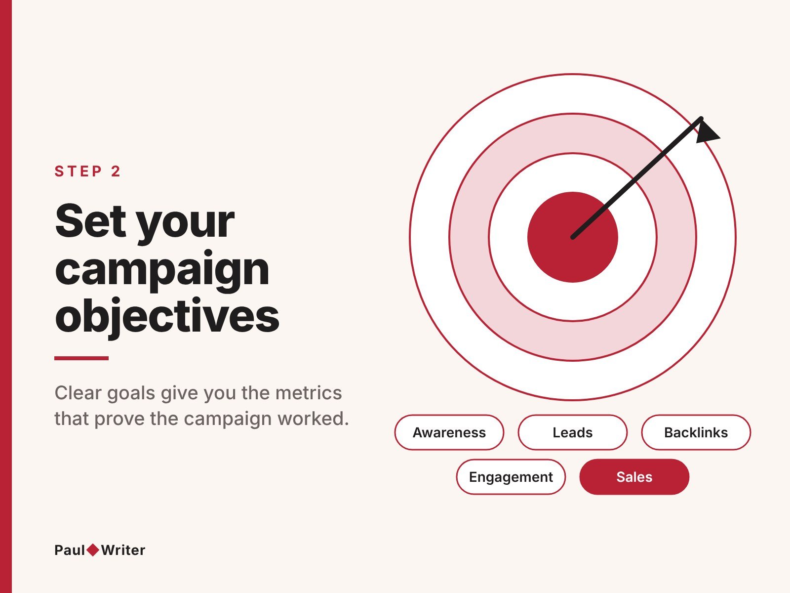 Step 2: influencer campaign objectives - awareness, leads, backlinks, engagement and sales