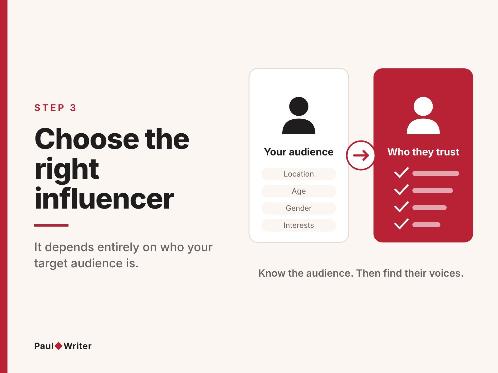 Step 3: match your target audience by location, age, gender and interests to the influencers they trust
