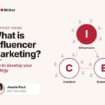 What is influencer marketing? How to develop your strategy - the ICE model of Influencers, Curators and Endorsers, by Jessie Paul, CEO, Paul Writer